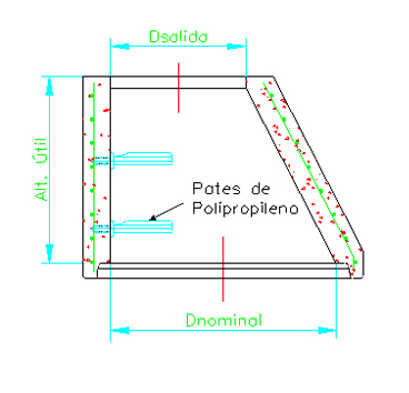 Tapered modules